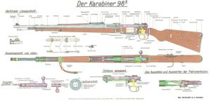 Постер за К-98- постера не се продава, той е само за информация