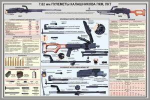 Снимка за картечница ПК, калибър 7.62 x 54 мм- не се продава, само за информация
