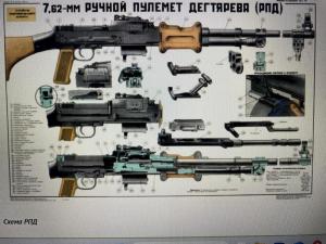 Плакат с частите за лека картечница РПД-44, калибър 7.62 x 39 мм-не се продава-само за информация